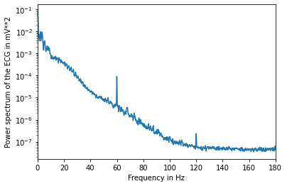 ../../_images/TP4 - Spectral Analysis and Filtering-Exercise_43_0.png